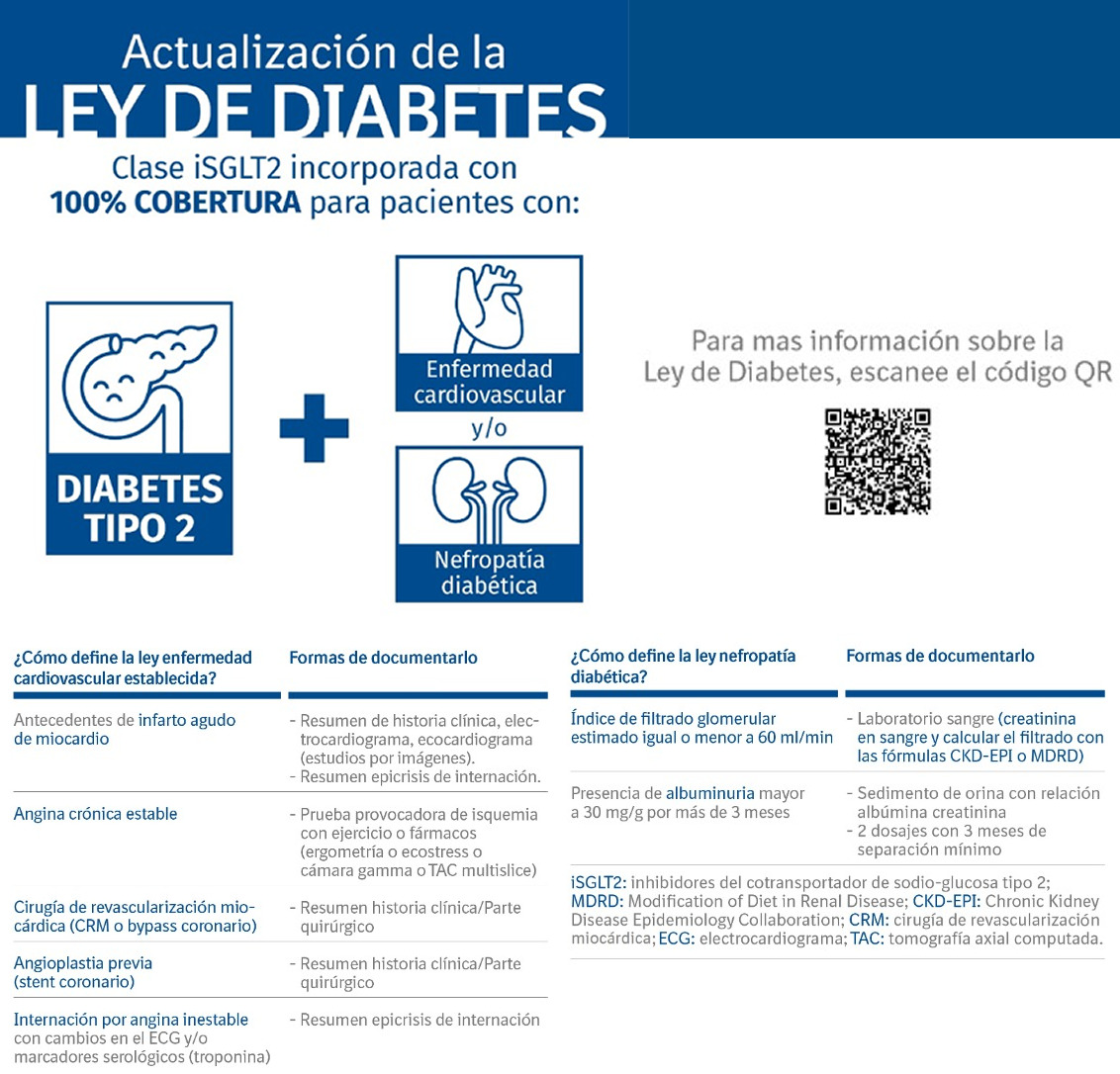 Actualización Ley de Diabetes